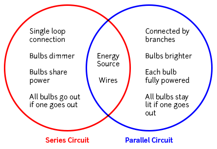 Concept Map Example 1 - Two intersecting circles